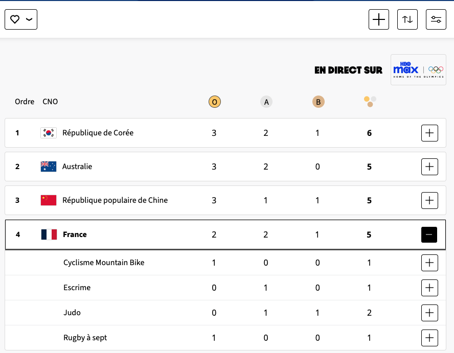 Tableau des médailles Jeux Olypics 2024 PARIS 03